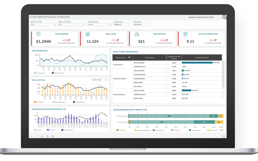 Features – Advanced Data Analytics and Reporting