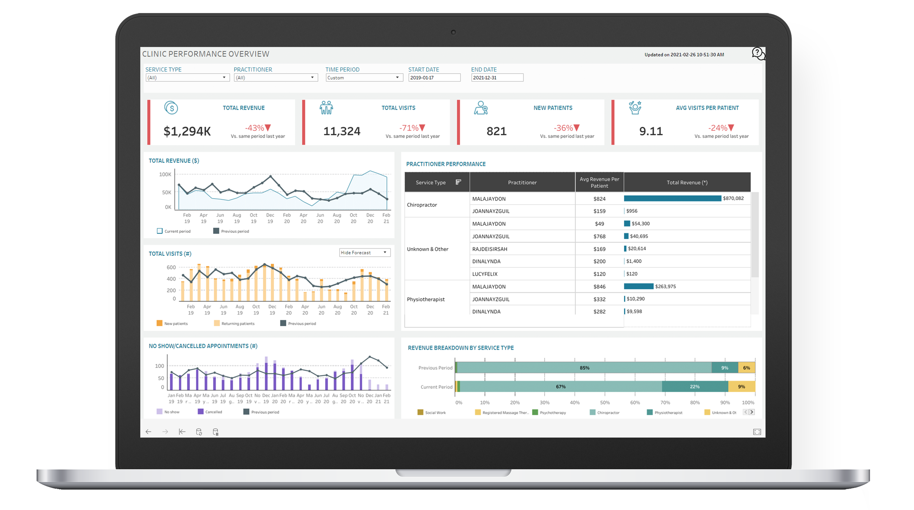 Aspire Analytics Dashboard