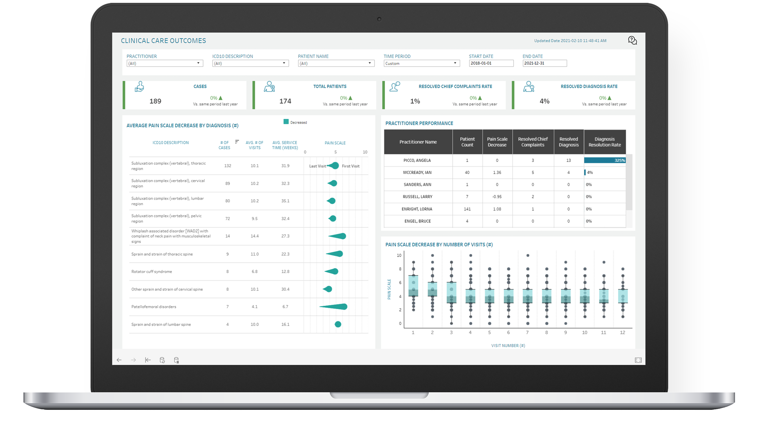 Aspire Analytics Dashboard Clinical Care Outcomes