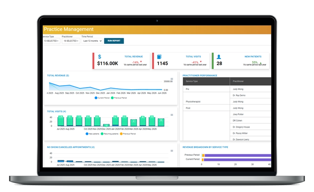 Aspire Analytics Dashboard